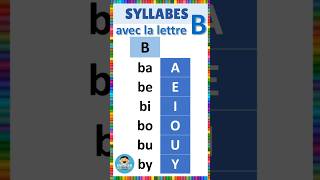 Apprendre à lire  Syllabes avec la lettre B [upl. by Cathleen]