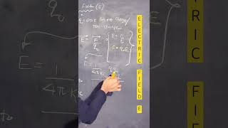 electric field formula derivation electrostatics static charge JEE NEET learning GyanFreedom [upl. by Limhaj149]