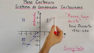 Plano Cartesiano  Sistema de Coordenadas Cartesianas  Definición y conceptos básicos  Clase 1 [upl. by Season]