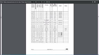 Урок по STM32 N3 Свойства микроконтроллера STM32F103C8 [upl. by Lukey]