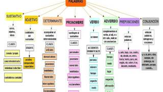 ASPECTOS FUNDAMENTALES DE LA GRAMÁTICA ESPAÑOLA UNAD [upl. by Alaric]