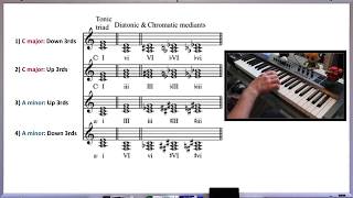 Basics of Chromatic Mediant Chords [upl. by Herrmann]