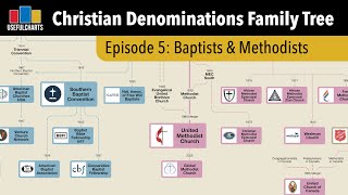 History of Baptist amp Methodist Churches [upl. by Ramyar]