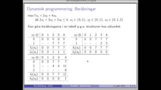 Optimera med Kaj Dynamisk programmering [upl. by Akemrej]