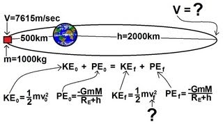 Physics 18 Gravity 19 of 20 Kinetic And Potential Energy Of A Elliptical Orbit [upl. by Ailssa47]