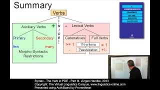 SYN121  The Verb in PDE Part III [upl. by Mirilla]