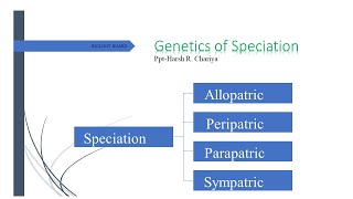 Speciation Allopatric Sympatric Peripatric and Parapatric  Types of Speciation  short note [upl. by Anees]