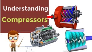 Understanding Compressors  Types of Compressors and their Working Explained [upl. by Jasmine221]