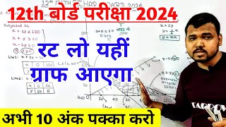 12th math graph LPP  LPP Class 12th Maths  Bihar Board 2024 Exam [upl. by Bornstein]