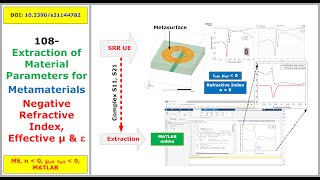 108 Extraction of Metamaterial Parameters Negative Refractive Index  StepbyStep  Matlab online [upl. by Charmian]