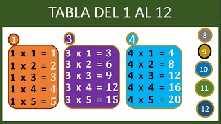 TABLAS DEL 1 AL 12  Para Aprendices [upl. by Nared]