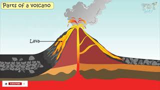 Volcano  Parts of Volcano  Science [upl. by Asor]