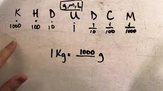 Converting Metric Units [upl. by Ahdar330]