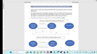 What is Reverse Charge Mechanism in GST  GST Basics [upl. by Dianuj]