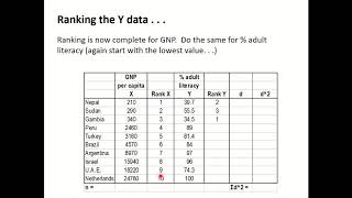 N7 Spearmans Rank Correlation Coefficient [upl. by Natsyrk]