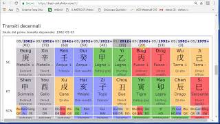 Come calcolare il tuo oroscopo cinese completo [upl. by Spancake]