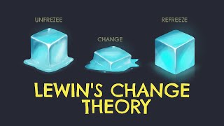 Lewin’s Change Theory  UnFreeze Change ReFreeze Method [upl. by Grannie]