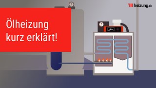 heizungde erklärt Die Ölheizung [upl. by Eikciv581]