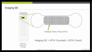 Data Quality Control for Gene Expression Analysis using nSolver Analysis Software [upl. by Ytomit]