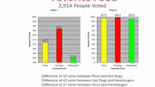 Misleading Graphs Introduction [upl. by Kentigera]