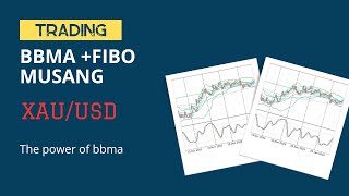 CARA ENTRY BBMA DENGAN MEMPERKECIL TF  Bbma Oma Ally trading tradingstrategy fibomusang [upl. by Fennie569]