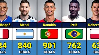 Top 100 Players Who Scored Most GOALS in History [upl. by Letnuhs]