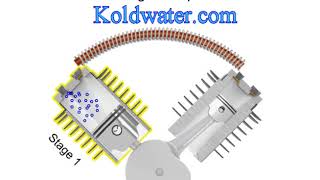 Air Compressor Basics compressor types [upl. by Calloway]