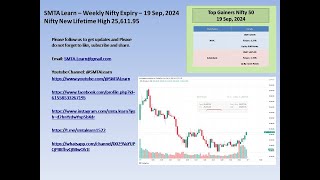 Nifty Expiry and LifeTime High Hindi 19 Sep 2024 [upl. by Woermer]