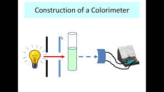 Colorimetry  Part 1 [upl. by Enelyaj]