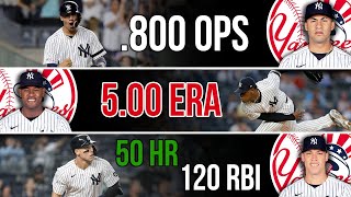 Yankees 2022 STATS PROJECTIONS [upl. by Novled]