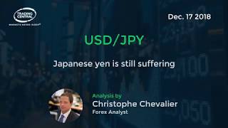 USDJPY Japanese yen is still suffering [upl. by Hsakiv]