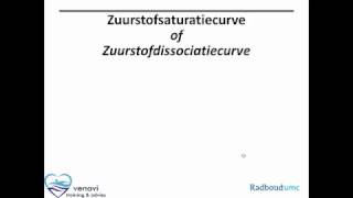 Longen  zuurstofdissociatiecurve [upl. by Straus]