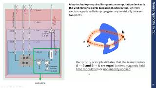 Metamaterials 2022 Quantum Nonreciprocity with Nonlinearity and Weyl semimetals [upl. by Agon]