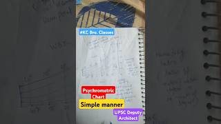 UPSC Deputy Architect  Gate Architecture  Climatology  Psychrometric Chart kcbroclasses [upl. by Aissak]