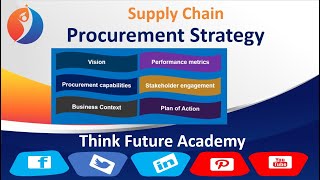 Procurement Strategy How to Understand amp Develop the Procurement Strategy [upl. by Chouest]