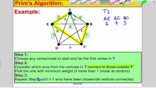 Prims Algorithm Tutorial 9 D1 EDEXCEL ALevel [upl. by Karine978]