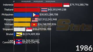 ASEAN Largest Economy in 2028  Latest IMF Update Vietnam Indonesia Thailand Malaysia [upl. by Cardwell128]