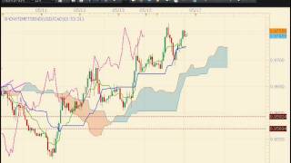 Learning the Ichimoku componentsmp4 [upl. by Ultan]