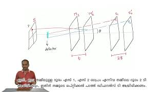 Michelson and FabryPerot Interferometers  Malayalam [upl. by Warden362]