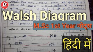 Walsh Diagram Nots in hindi  Walsh Diagram In Hindi MSc 1st year Walsh Diagram in hindi [upl. by Normalie]