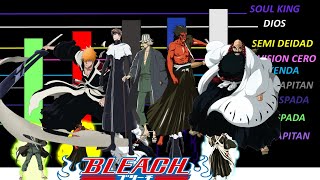 LOS 5 POTENCIALES DE GUERRA NIVELES DE PODER BLEACH TYBW 🔴 [upl. by Moonier]