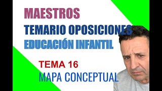 Tema 17 Mapa Conceptual  TEMARIO OPOSICIONES MAESTROS [upl. by Voe]