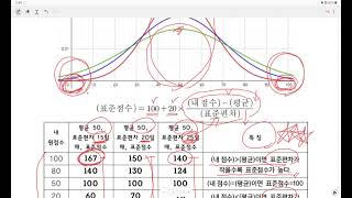 2023 수능 국어 amp 수학 표준점수 및 등급 산출 과정 분석 제 2 편 [upl. by Erline]