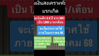 ปรับเพิ่มเป็น1000 เงินดิจิตอล10000 แวนนี่นิวส์ กลุ่มเปราะบาง [upl. by Neelav]