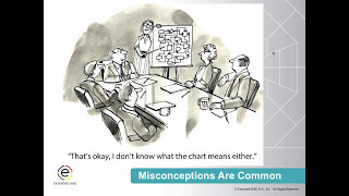 Misconceptions About DISC Styles Webinar [upl. by Ketty]