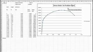 StressStrain Curve for Steel and Resulting Points of Interest [upl. by Cynth302]