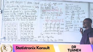 Oneway ANOVA  Solved Example [upl. by Orion837]