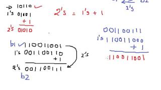 2s Complement in Binary Number System Hindi [upl. by Nwahsirhc373]