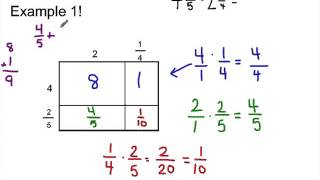 Multiplying Mixed Numbers using Generic Rectangles [upl. by Feil547]