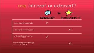 Are You An Introvert or Extrovert [upl. by Emmeline]